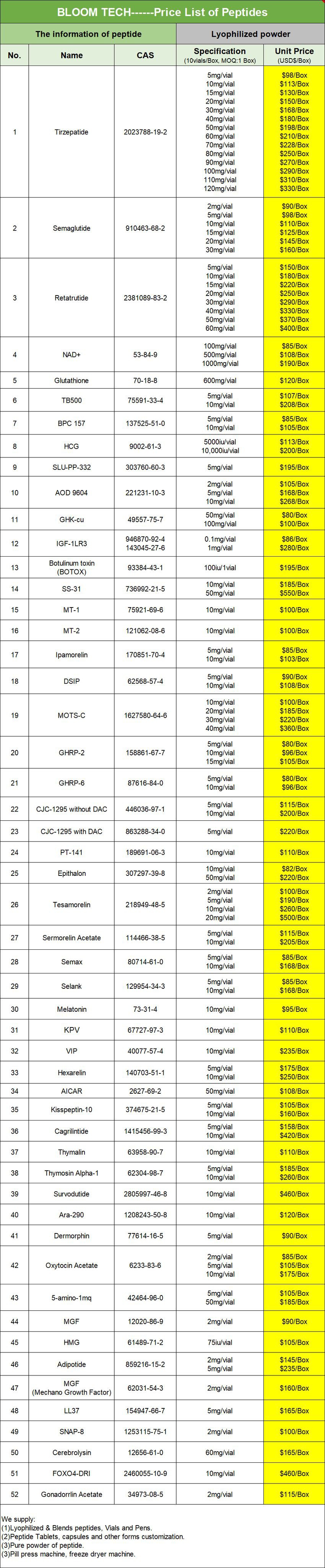 Hexarelin Price List | Shaanxi BLOOM Tech Co., Ltd Hexarelin Price List | Shaanxi BLOOM Tech Co., Ltd
