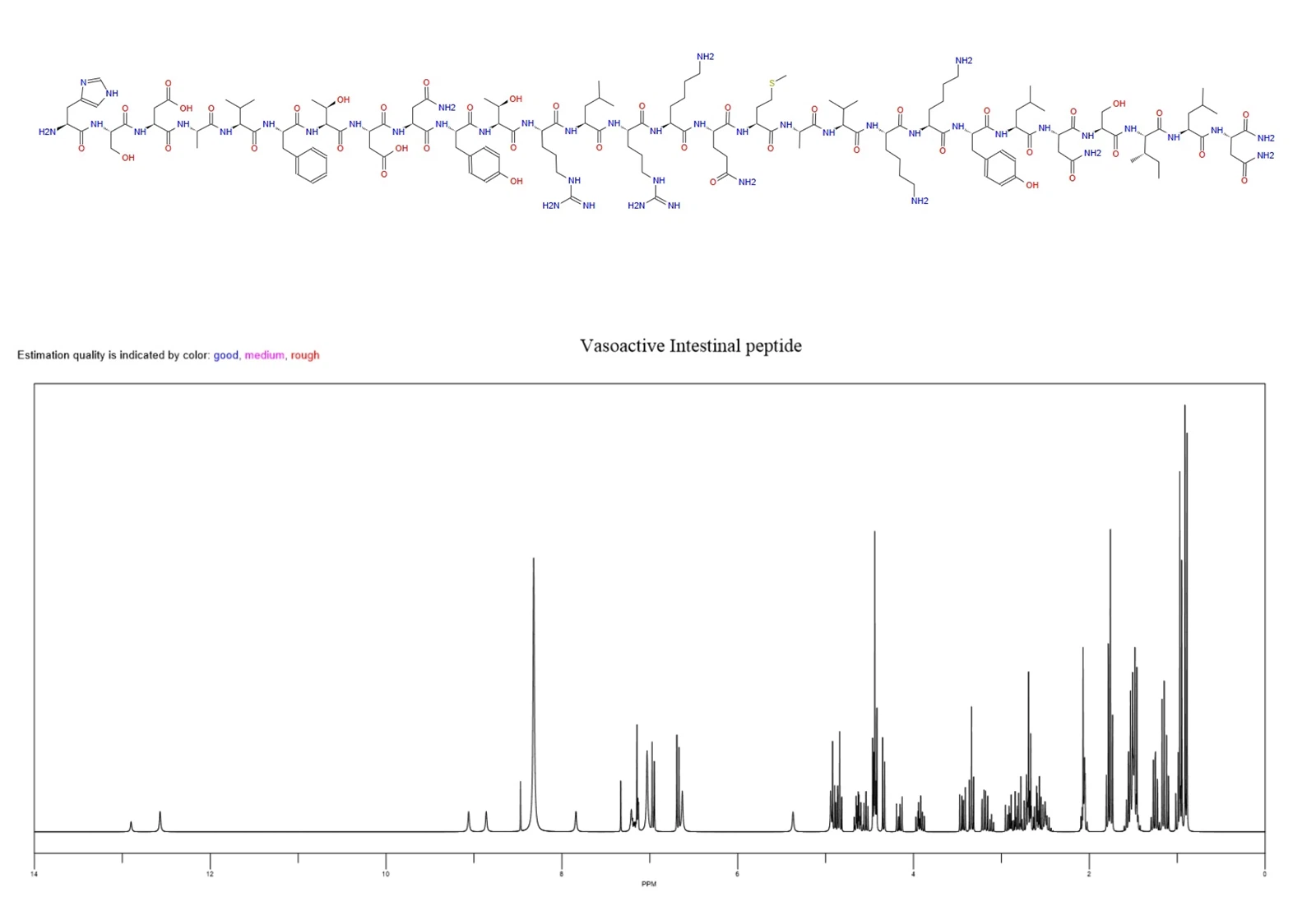 VIP NMR | Shaanxi BLOOM Tech Co., Ltd  