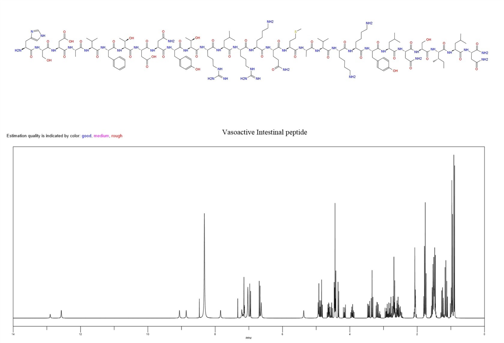 VIP NMR | Shaanxi BLOOM Tech Co., Ltd VIP NMR | Shaanxi BLOOM Tech Co., Ltd