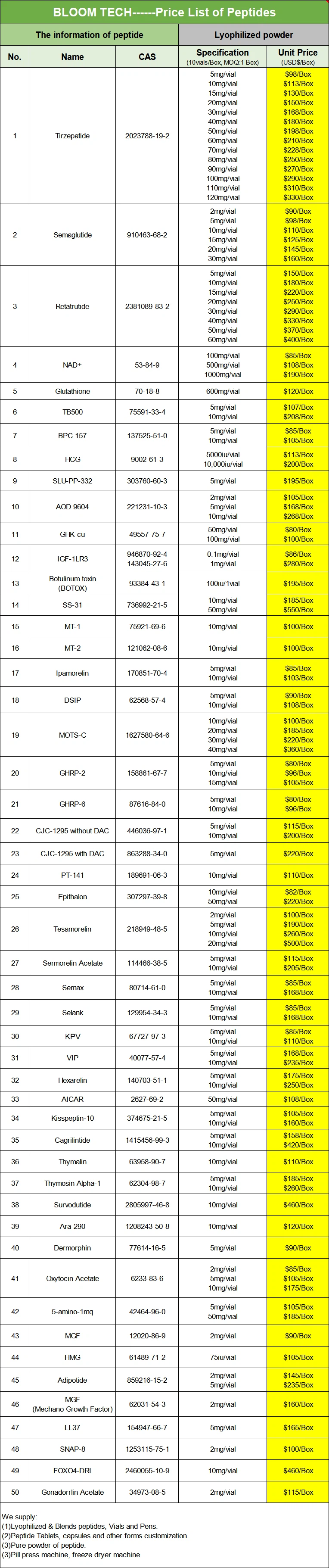Mog 35 55 Price List | Shaanxi BLOOM Tech Co., Ltd Mog 35 55 Price List | Shaanxi BLOOM Tech Co., Ltd