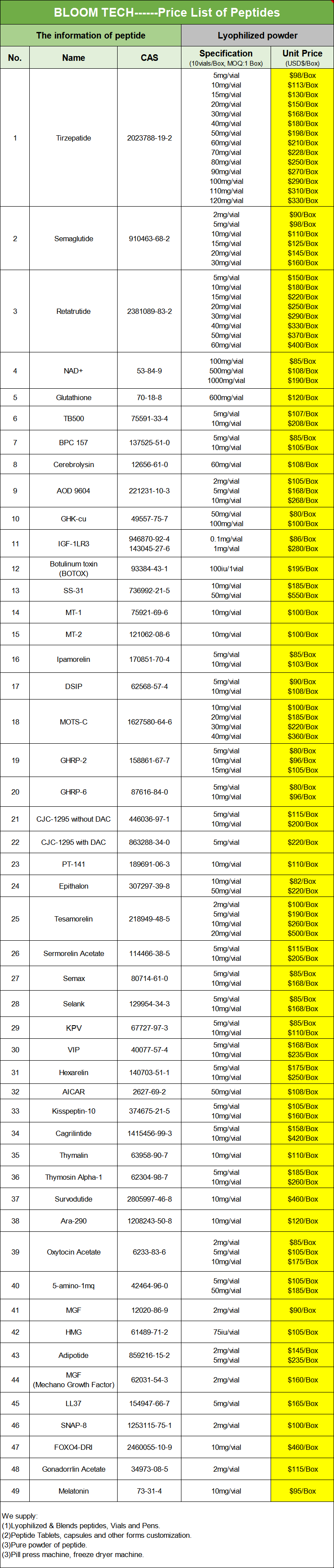 Sheep Placenta Price List | Shaanxi BLOOM Tech Co., Ltd Sheep Placenta Price List | Shaanxi BLOOM Tech Co., Ltd