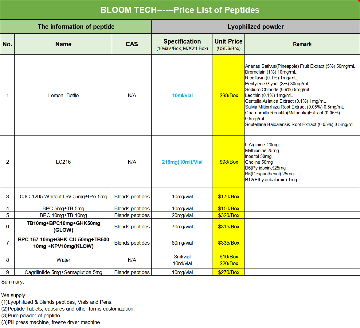 Sheep Placenta Price List | Shaanxi BLOOM Tech Co., Ltd Sheep Placenta Price List | Shaanxi BLOOM Tech Co., Ltd