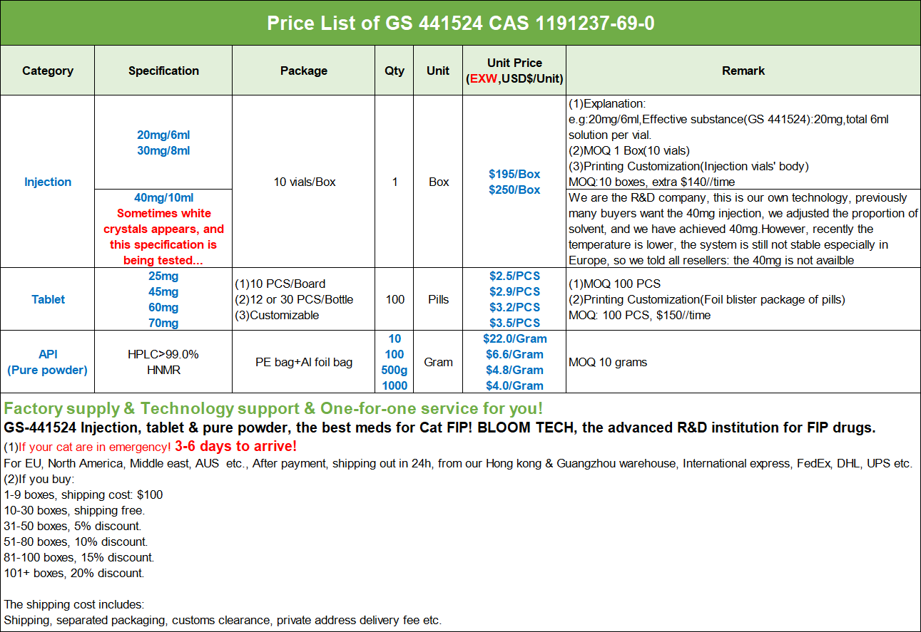GS-441524 | Shaanxi BLOOM Tech Co., Ltd GS-441524 | Shaanxi BLOOM Tech Co., Ltd